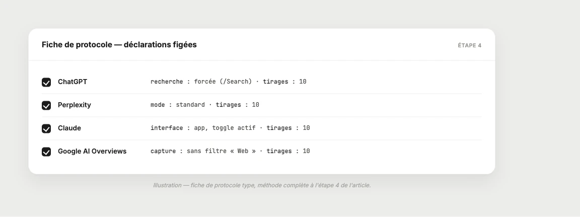 Fiche de protocole : paramètres déclarés et figés par moteur avant une mesure